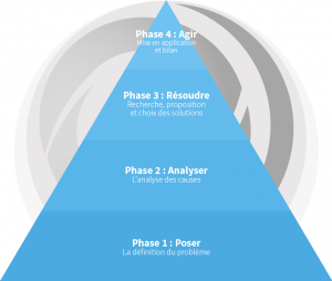 pyramide organisation entreprise